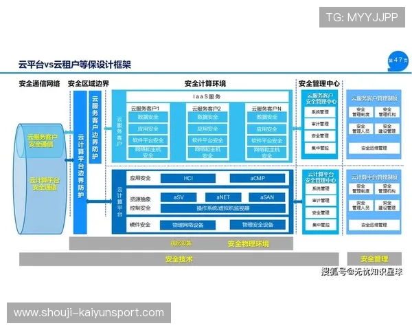 开云网址登录线路安全性分析与防护措施建议