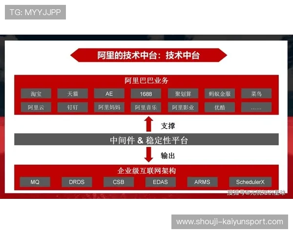 开云平台优势:助力游戏企业实现快速部署与高效运营的核心竞争力