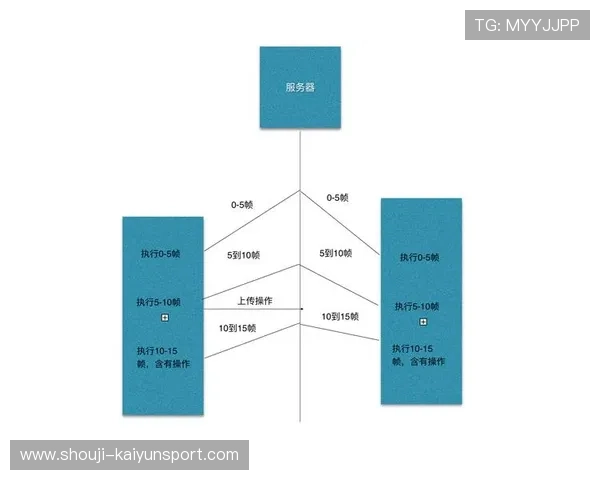 开云手机网页：如何通过开云手机网页实现多账号管理与游戏数据同步的实用指南